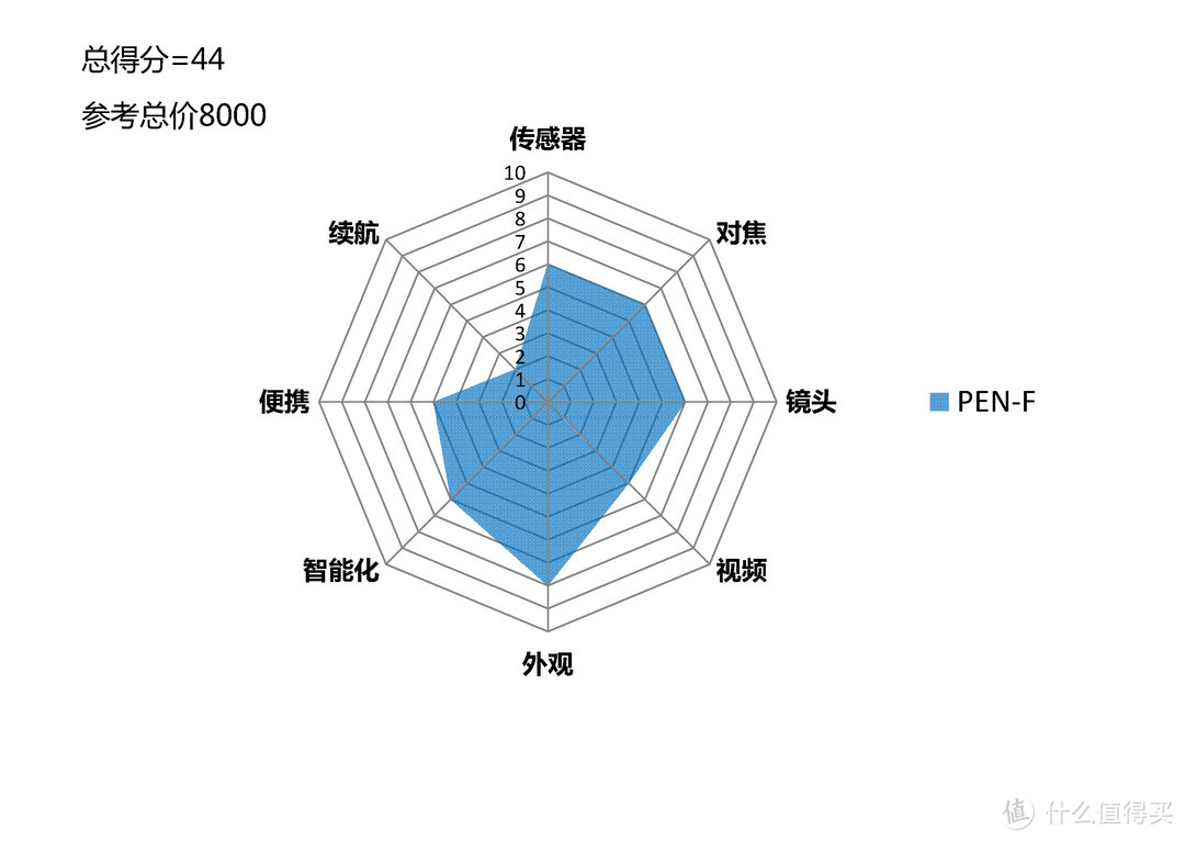 主打颜值的均衡型