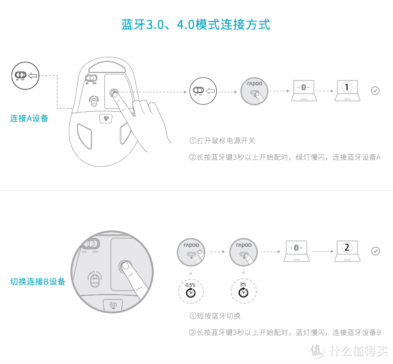 新机配新鼠，轻松办公不吃土—雷柏M500无线鼠标使用体验