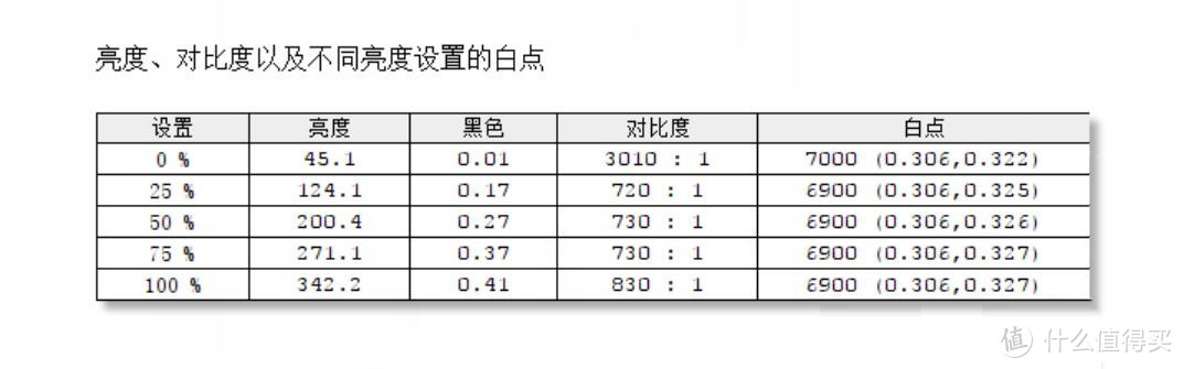 小尺寸大视野，4k专业制图优派VP2768-4K评测