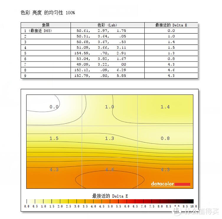 小尺寸大视野，4k专业制图优派VP2768-4K评测