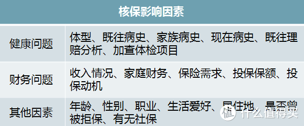 从零开始懂保险：被加费、除外、延期、拒保过，还能买保险吗？