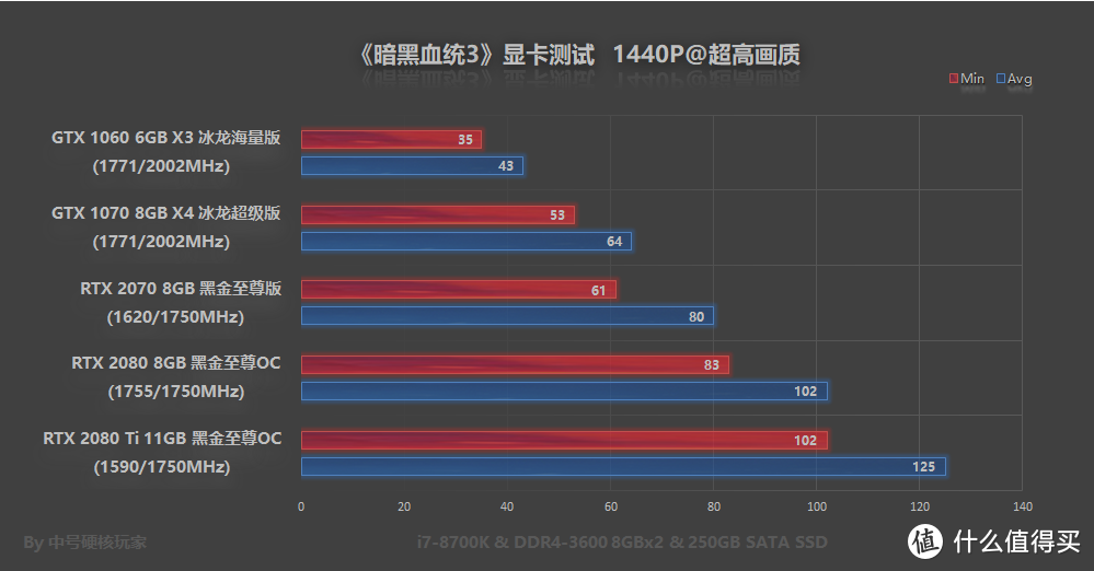 《暗黑血统3》—GTX 1066就能爽玩，狂怒天启骑士杀到