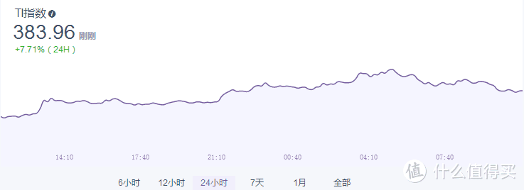 BCH分叉完了还要分叉？EOS要被新币代替！这个币圈到底怎么了？