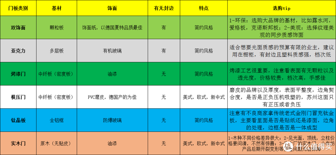 手把手教你选购橱柜（柜门篇）