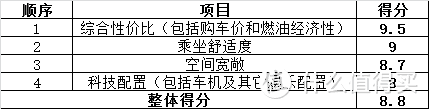 购入的是：卡罗拉2018款 1.2T CVT GL 智享版