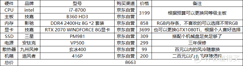 双十二也可以买买买，硬件年终个人小盘点，一份骚气十足配置单推荐