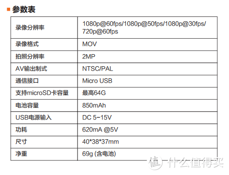 国产运动相机的拐点runcam3s，能否吃掉GOPRO？