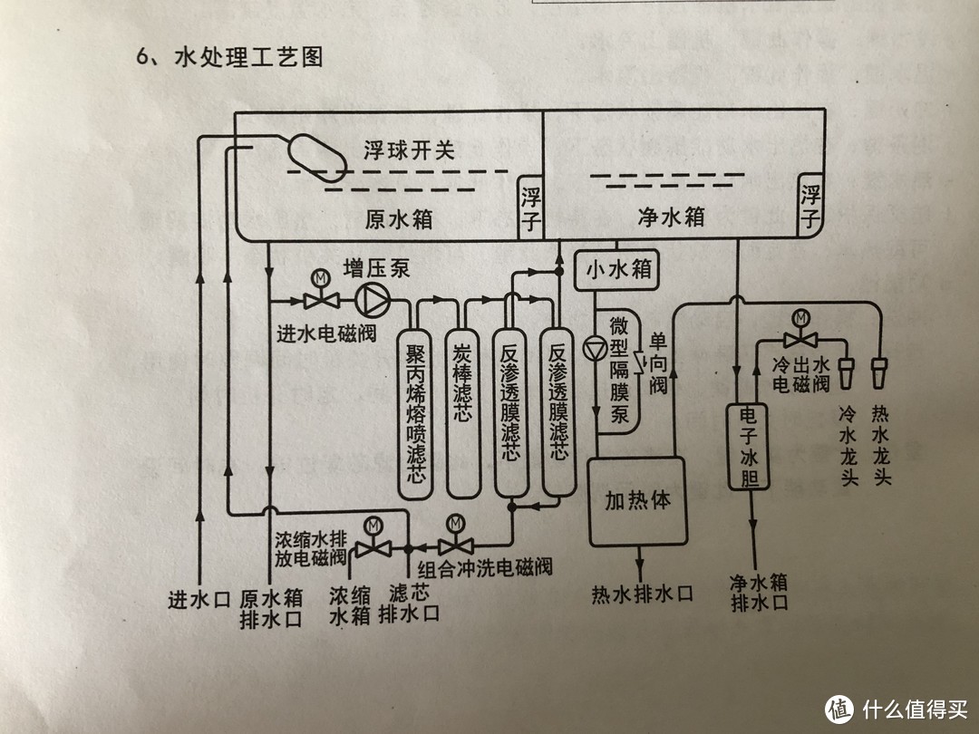 QINYUAN 沁园客厅净饮一体机RD309详细评测