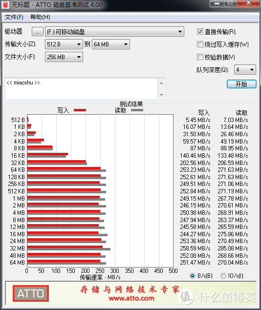 花200块钱买了个终身质保的*级128gu盘