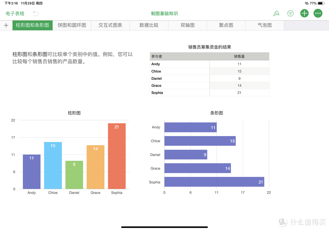 8年安卓用户眼中的苹果 iPad Pro+Apple pencil（二代） —— 它依旧屹立在时代山巅，不远！但是更不近