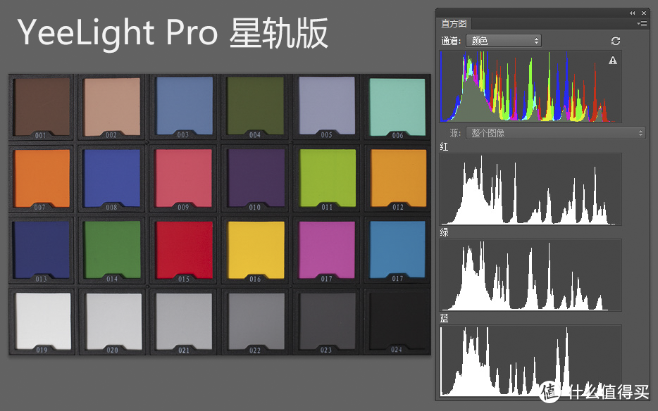 YeeLight Pro，满足挑剔的眼睛