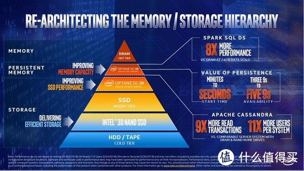 48核心/96线程、支持12通道内存：Intel 英特尔 发布 Cascade Lake-AP 处理器