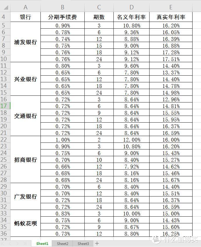 关于银行的那些“套路”，你知道吗？别再中招了