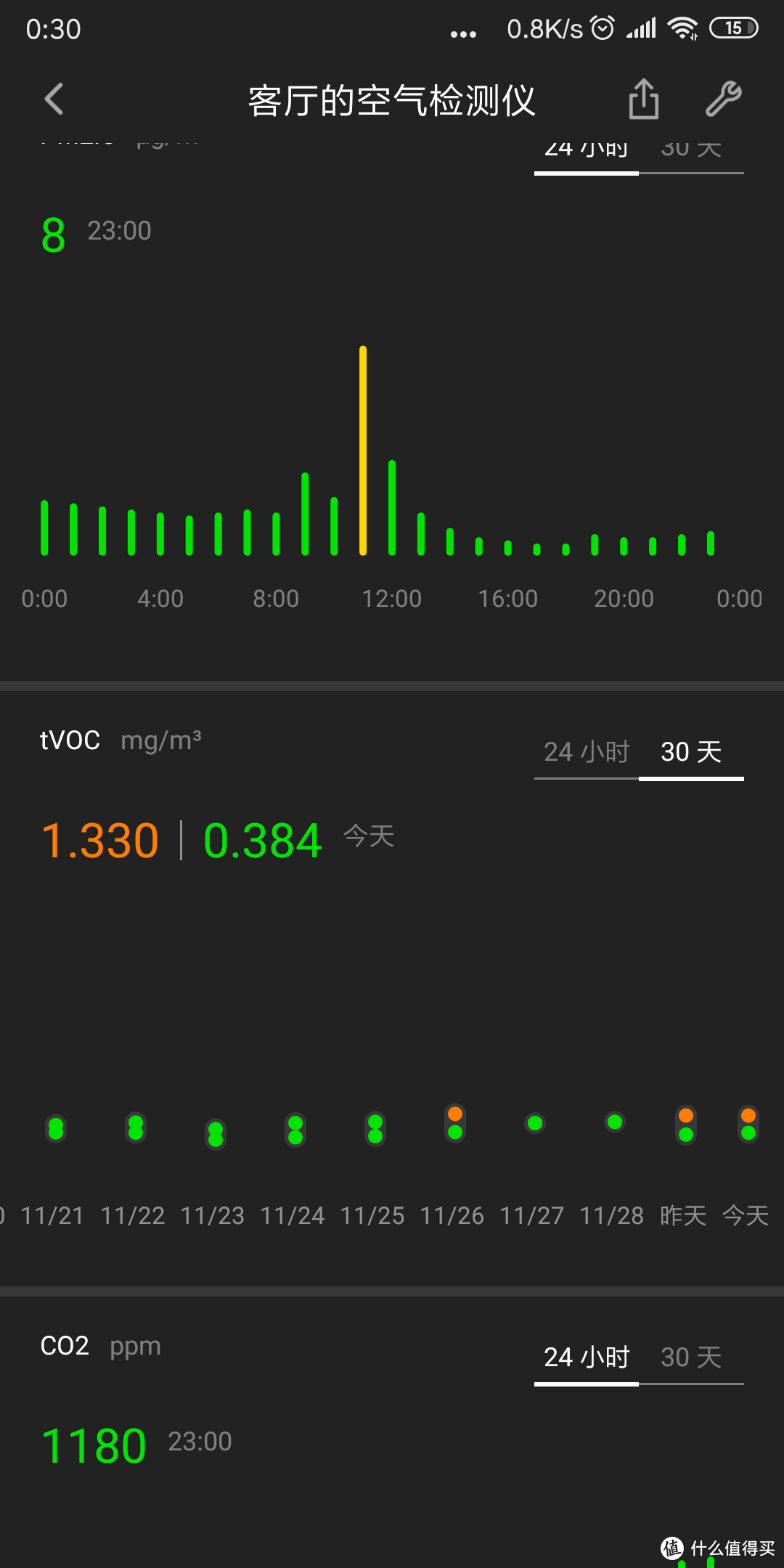 苍霾之下的高颜值性价比神器--青萍空气检测仪评测