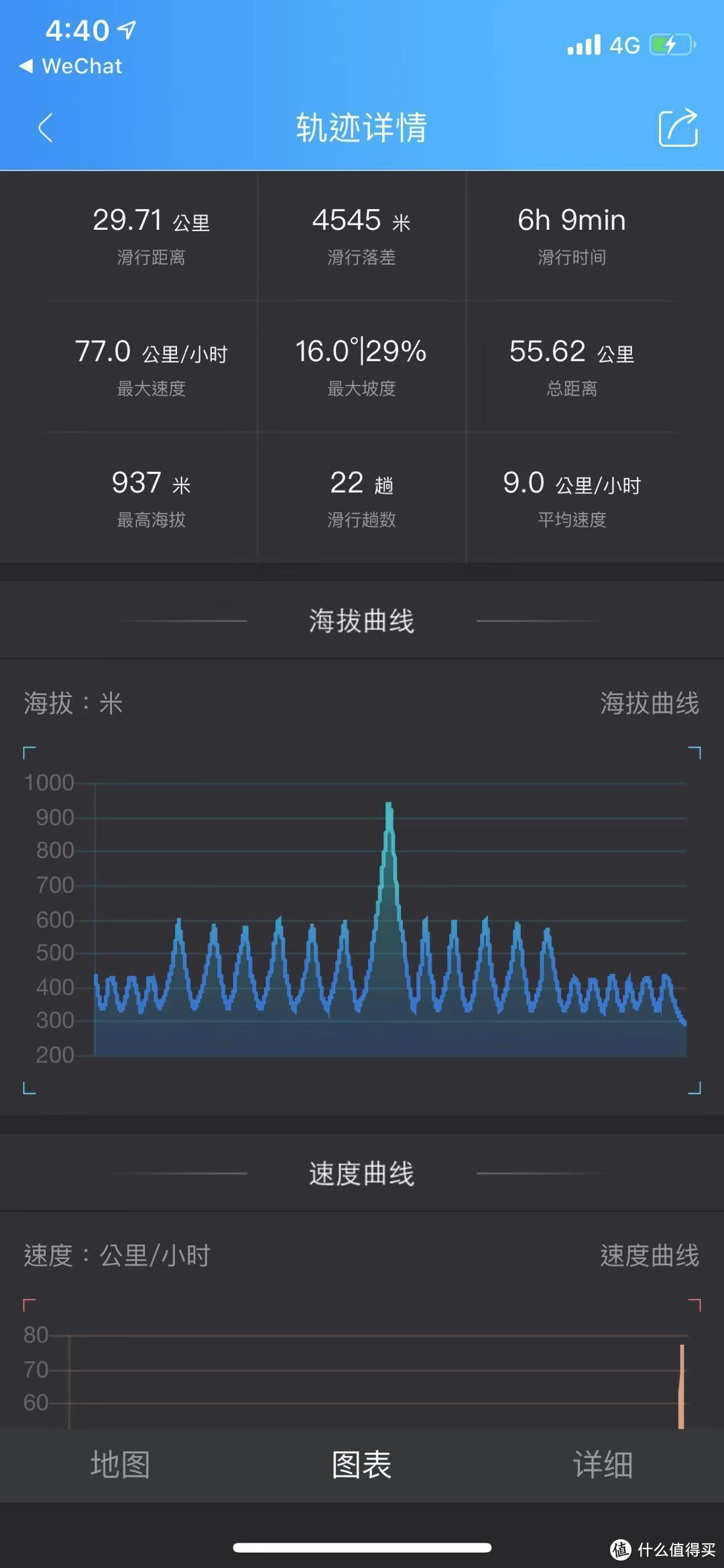 万科松花湖 滑雪场 畅滑五天日常攻略 全纪录 第二部分 战斗在雪场（共三部）