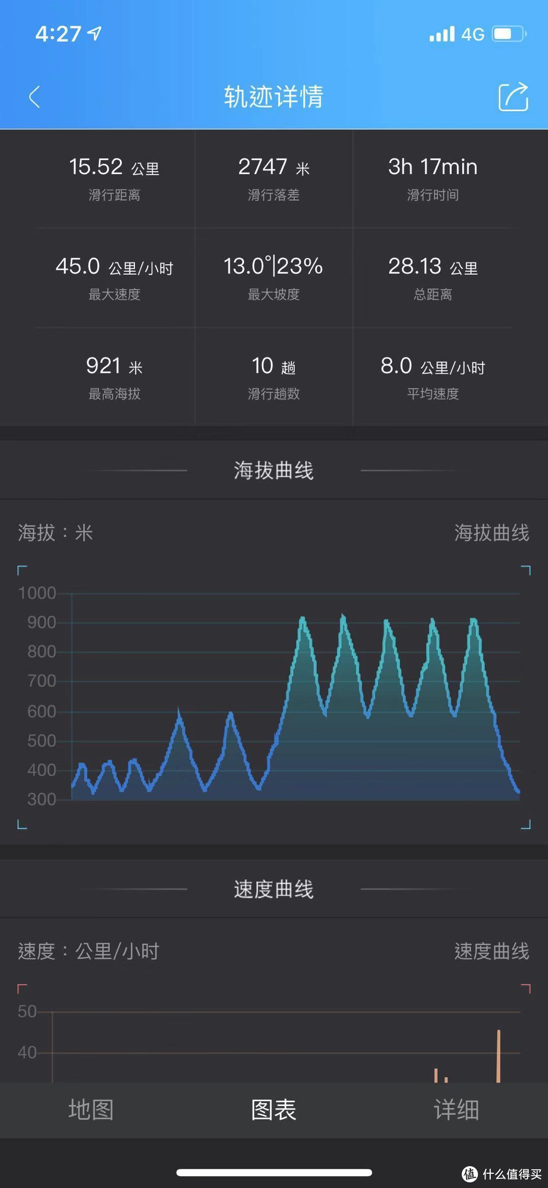 万科松花湖 滑雪场 畅滑五天日常攻略 全纪录 第二部分 战斗在雪场（共三部）