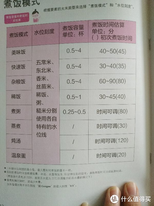 适合小家庭使用的IH电饭煲—Toshiba 东芝 RC-7HMC