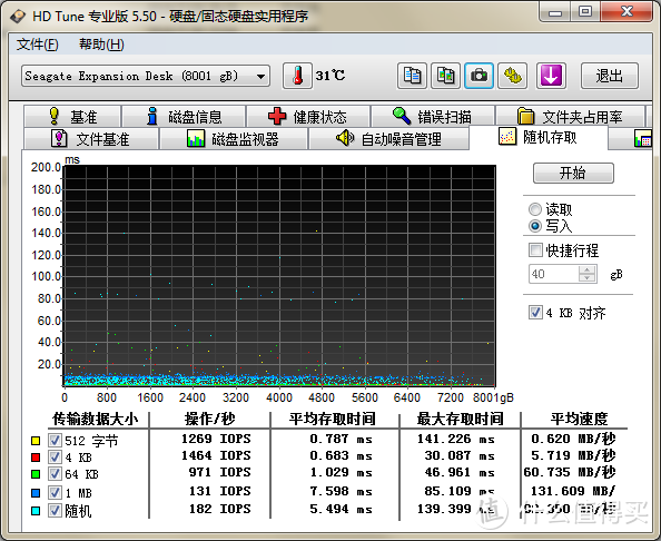 亚马逊 Seagate 希捷 Expansion 8TB 外置硬盘 USB 3.0