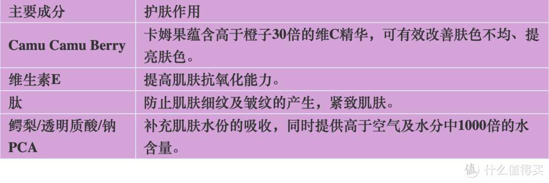 彼得罗夫卡姆果维C亮肤面霜：一瓶多效，改变肌肤松弛暗沉，塑造亮白紧致的健康肌肤状态