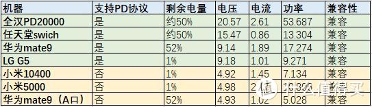 小身躯大能量-网易智造快充电源适配器（72W）