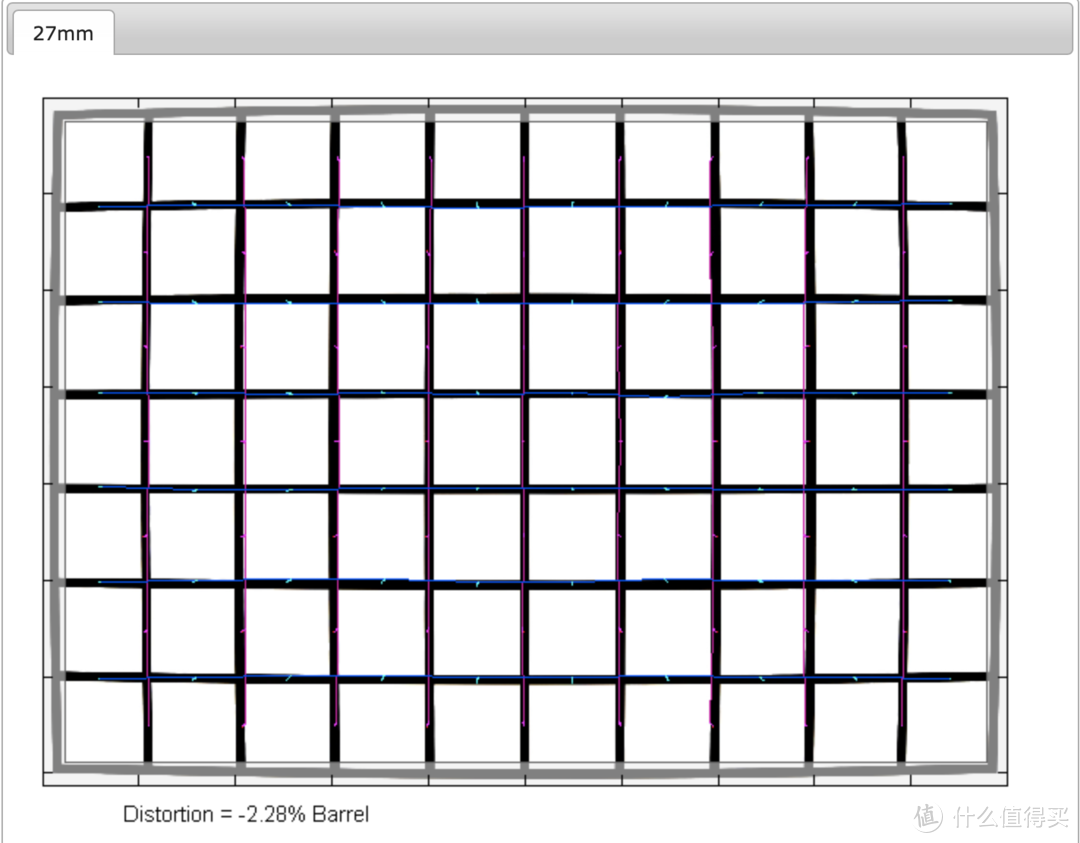 Optical Limits测试27mm的畸变