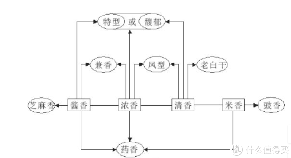 香型图