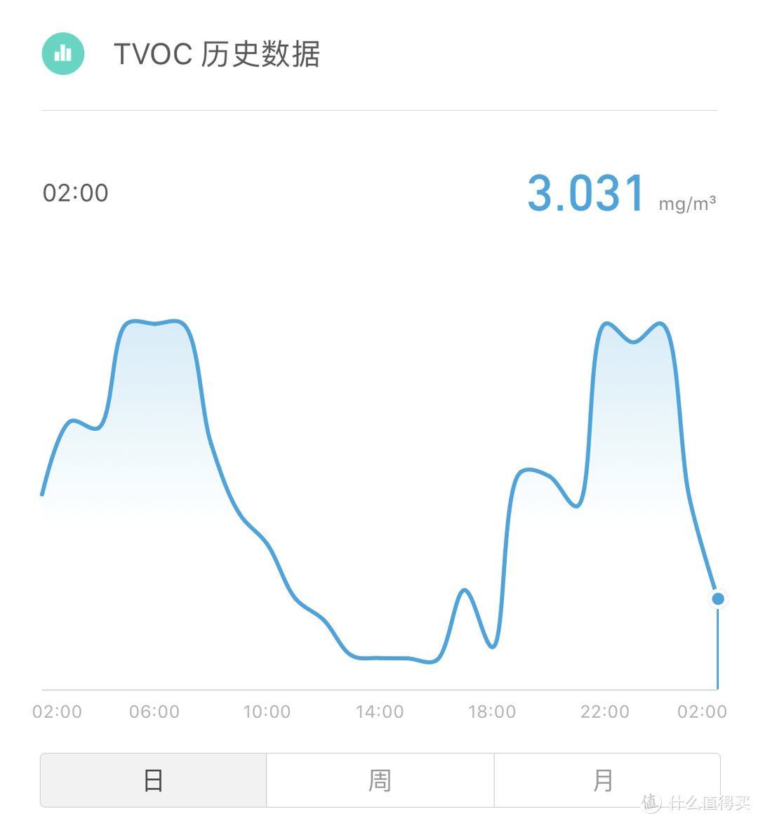 针对气体污染的专业净化器：AirProce AI-700开箱使用体验