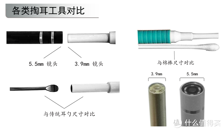 “耳洞大开”—带摄像头的挖耳勺(高能预警)