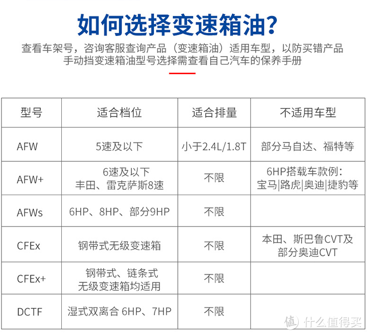 爱信不同型号变速箱油的区别