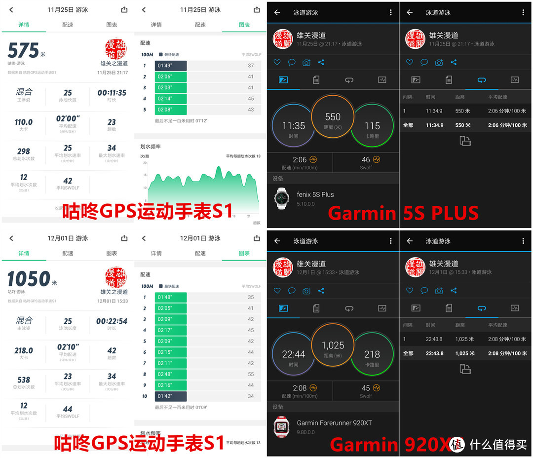 咕咚GPS运动手表S1轻开箱&深评测