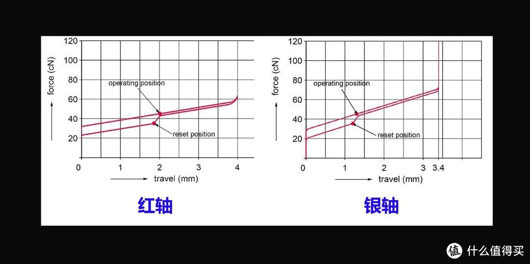 比肩贼船？   星脉 X1 cherry RGB银轴对比体验