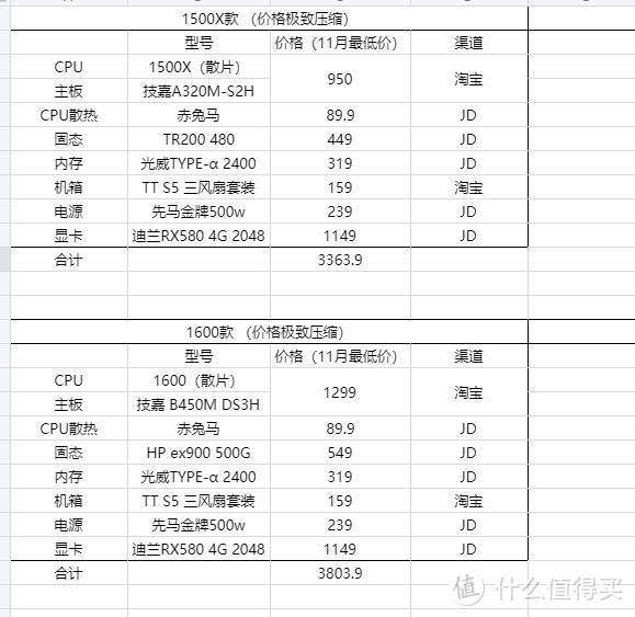 如果算上京东优惠券 会更便宜