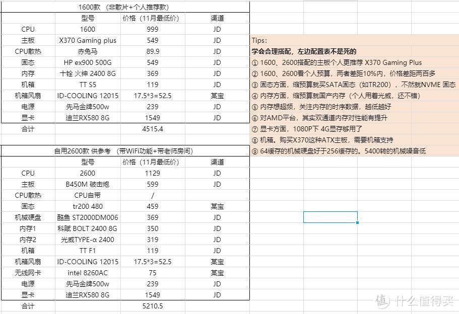 字体有点小 请见谅