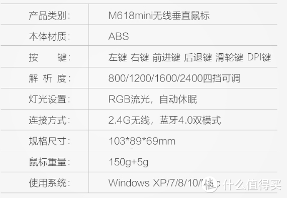 用了就回不来的立式鼠标，但这一款Mini618让多彩又虐了我一遍