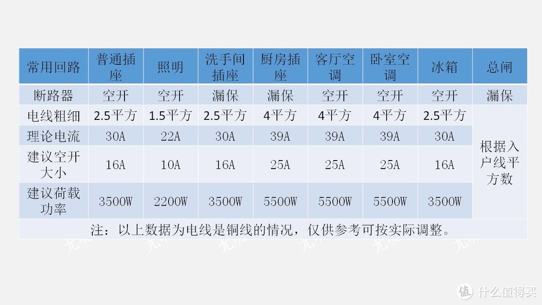 值无不言59期：开关插座布线、选购到设计如何简单搞定？尤呢呢在线解答