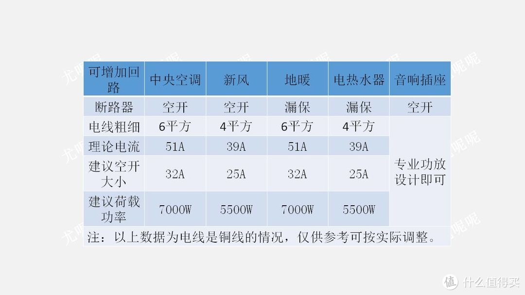 值无不言59期：开关插座布线、选购到设计如何简单搞定？尤呢呢在线解答