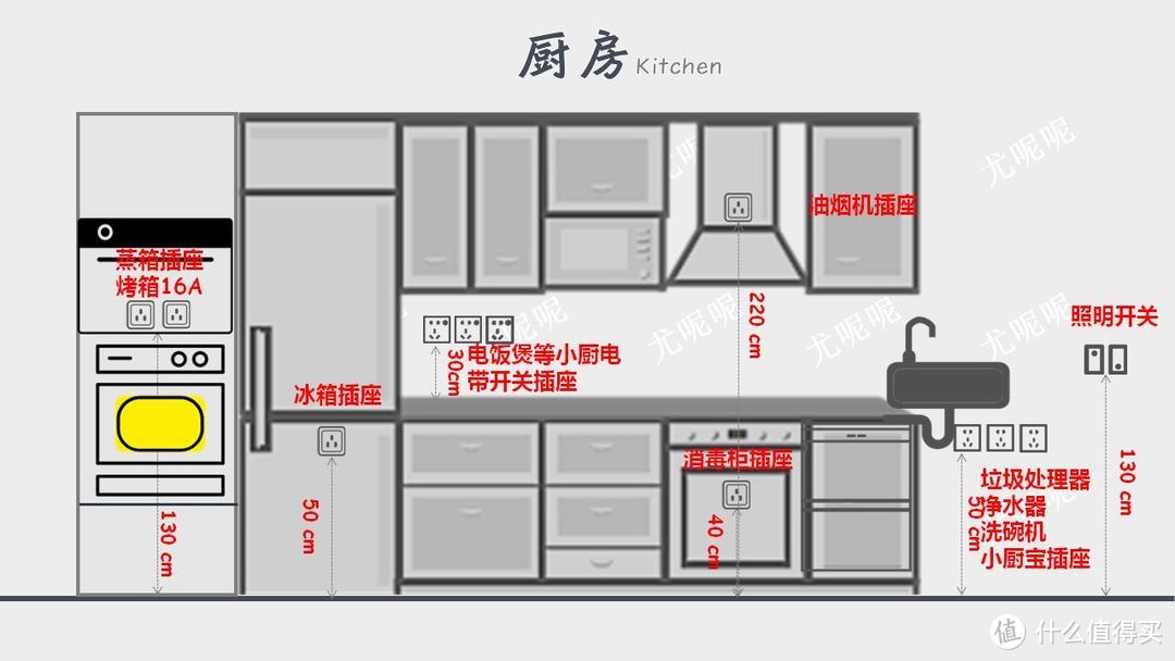 值无不言59期：开关插座布线、选购到设计如何简单搞定？尤呢呢在线解答