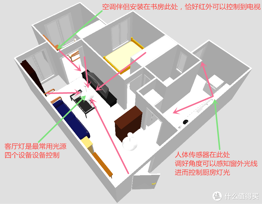 简单替换旧房也可智能化——米家智能家居半年使用体会