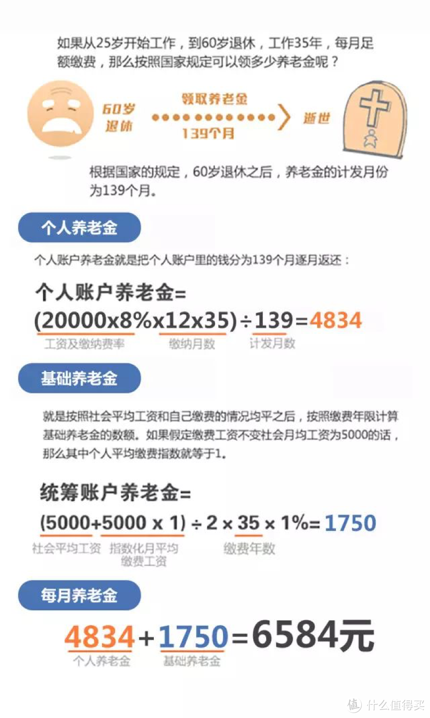 超干货—养老金到手能拿多少钱？精算师公开自己的养老规划