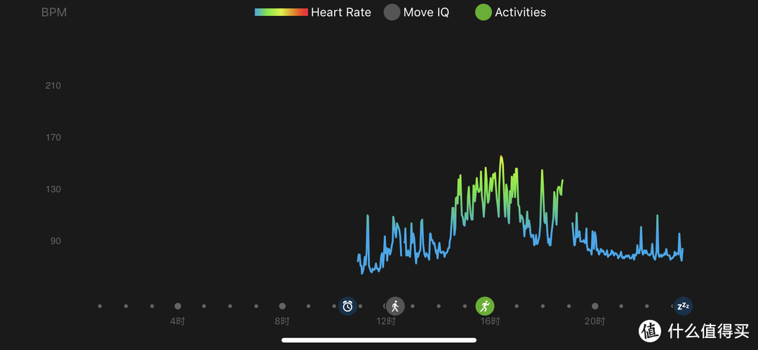 户外好手：Garmin佳明 Instinct 户外GPS手表深度评测