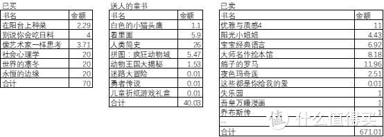 我在转转买了68本书，花了不到100元