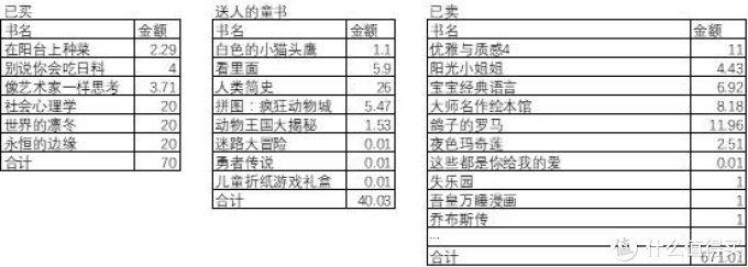 我在转转买了68本书,花了不到100元