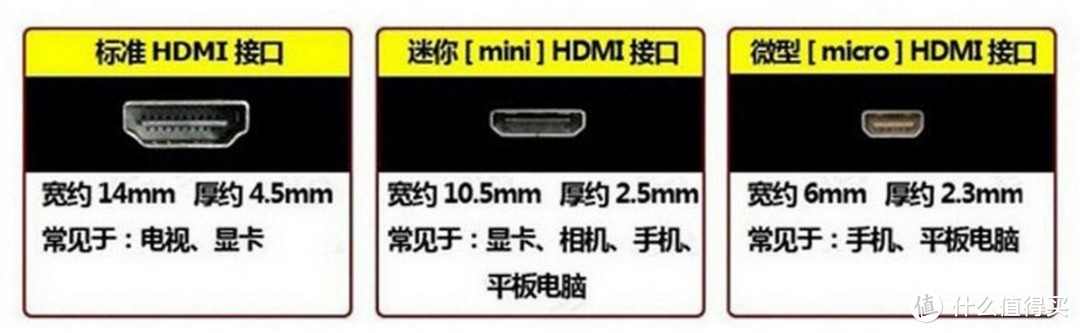 各种类型的HDMI
