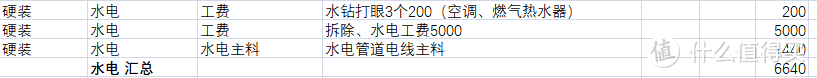 六万的硬装能装成这个样，我也是尽力了。附最全采购详单