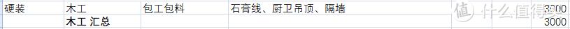 六万的硬装能装成这个样，我也是尽力了。附最全采购详单