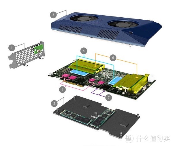 为NAS/PC提升运算力：QNAP 威联通 发布 Mustang-200 运算加速卡