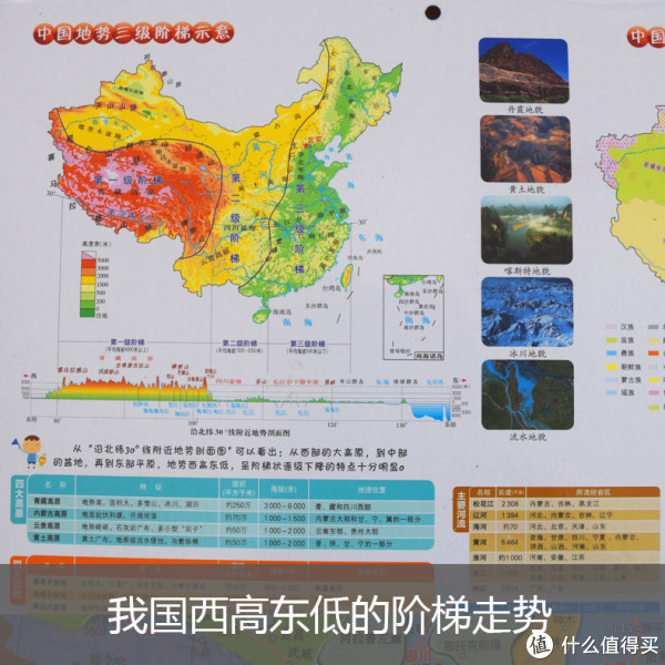 文科生初中高中地理教学拼图儿童益智中国地图