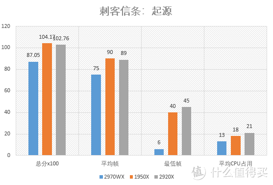 X399上新U——Threadripper 2920X&2970WX测试