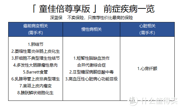 2018最新多次赔付重疾险对比分析，真的值得买吗？