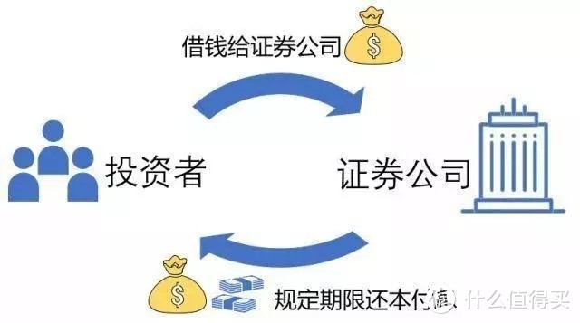 券商收益凭证是什么？